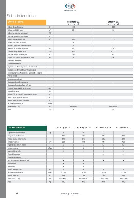 Scarica il pdf - Argoclima, Climatizzazione, Riscaldamento ...