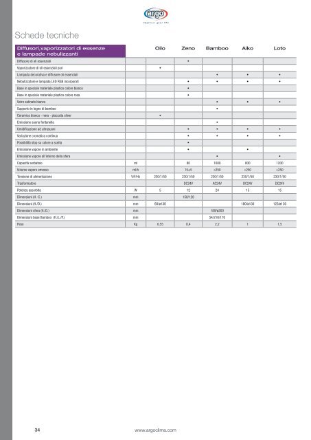 Scarica il pdf - Argoclima, Climatizzazione, Riscaldamento ...