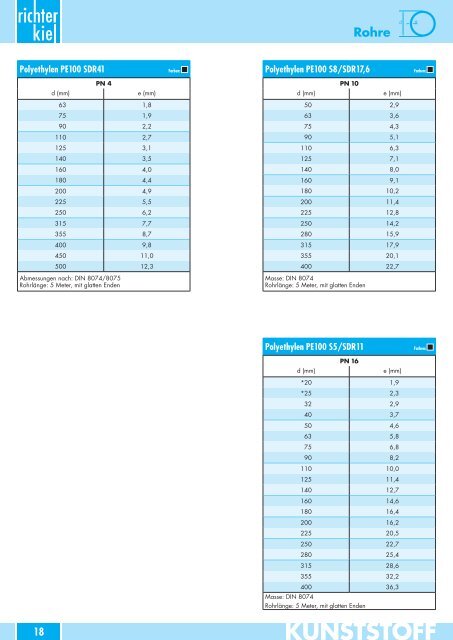 Katalog Kunststoffe - Adolf Richter GmbH