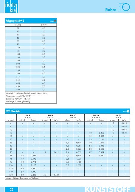 Katalog Kunststoffe - Adolf Richter GmbH