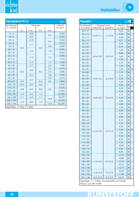 Katalog Kunststoffe - Adolf Richter GmbH