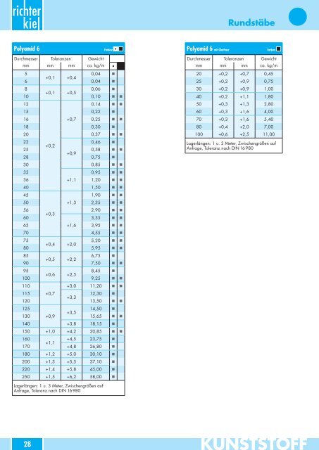 Katalog Kunststoffe - Adolf Richter GmbH