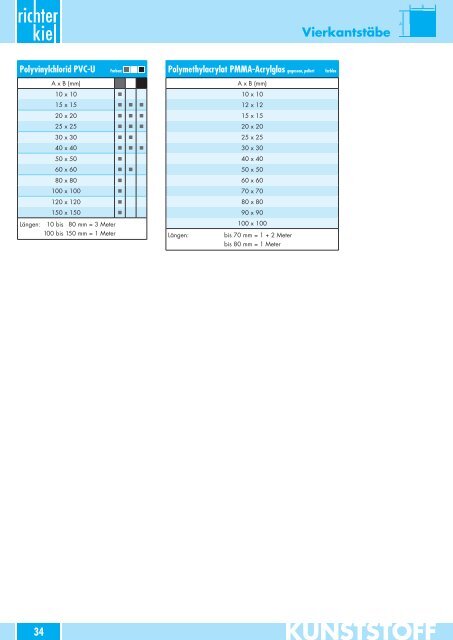 Katalog Kunststoffe - Adolf Richter GmbH