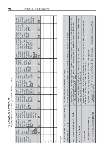 Manual sobre las metodologÃ­as para la recolecciÃ³n de datos a