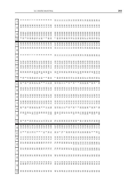 Manual sobre las metodologÃ­as para la recolecciÃ³n de datos a