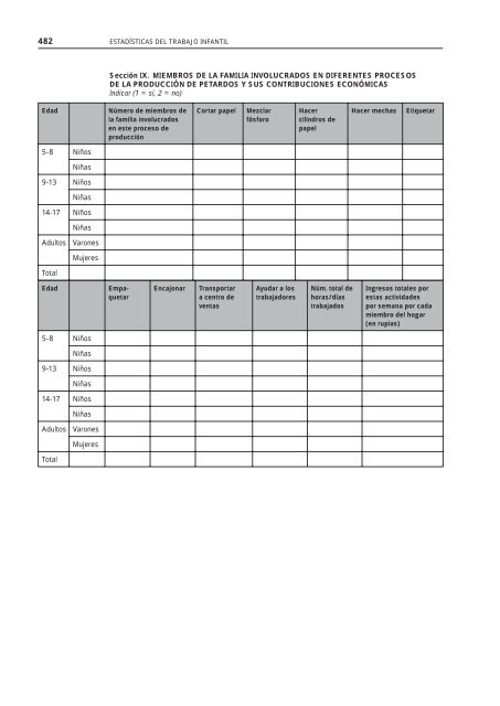 Manual sobre las metodologÃ­as para la recolecciÃ³n de datos a