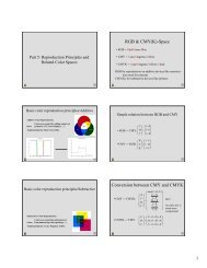 RGB & CMY(K)-Space Conversion between CMY and CMYK