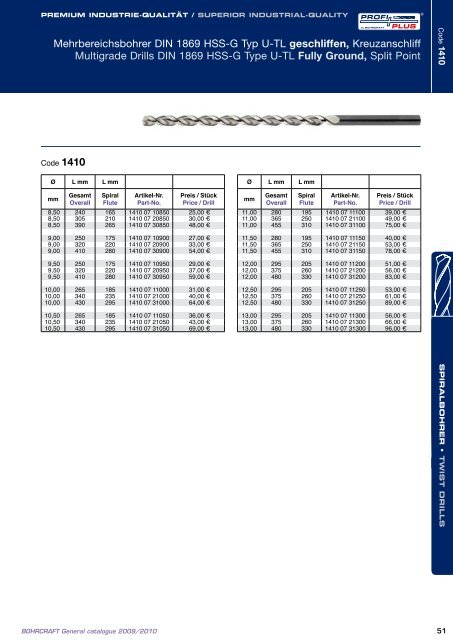 Bohrcraft Katalog - Gama - profesionalni alati