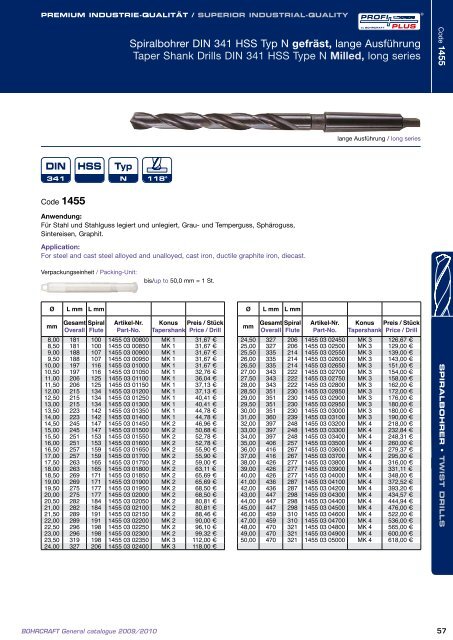 Bohrcraft Katalog - Gama - profesionalni alati