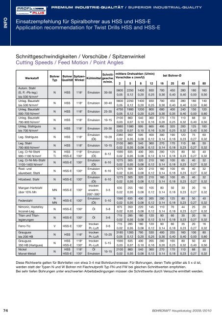 Bohrcraft Katalog - Gama - profesionalni alati