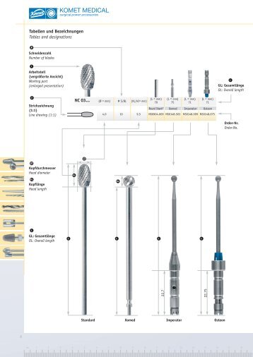 NC 03... Tabellen und Bezeichnungen Tables and ... - Komet Medical