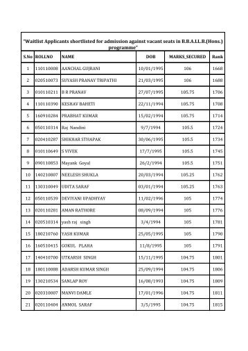 âWaitlist Applicants shortlisted for admission against vacant ... - NLUO