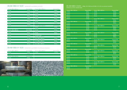 gut in form – aluminium für alle anwendungsbereiche - Spaeter ...