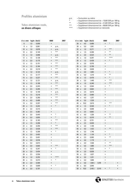 Français 5 MB - Spaeter Viernheim