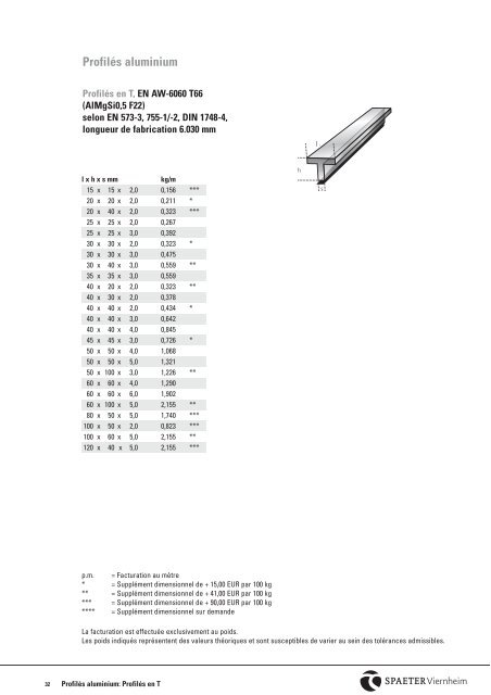 Français 5 MB - Spaeter Viernheim