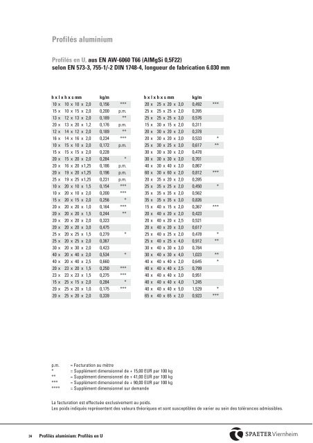 Français 5 MB - Spaeter Viernheim