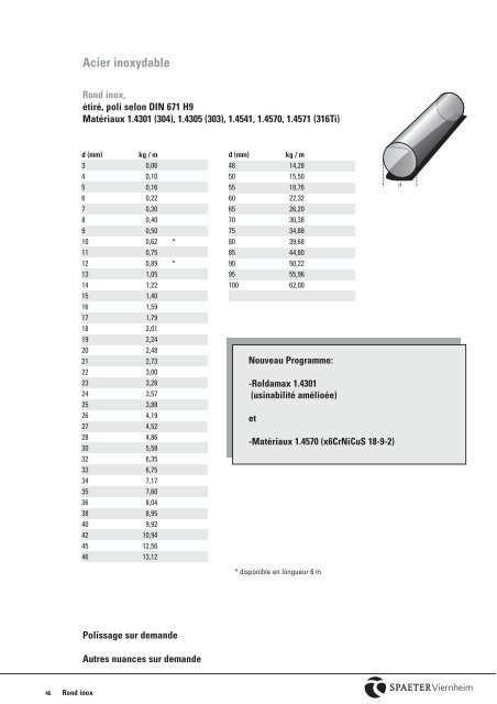 Français 5 MB - Spaeter Viernheim