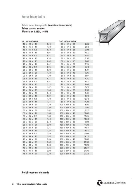 Français 5 MB - Spaeter Viernheim