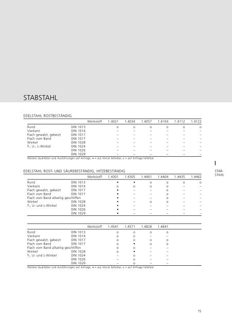 LIEFERPROGRAMM - Spaeter Bietigheim