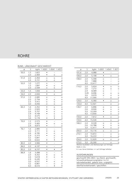 LIEFERPROGRAMM - Spaeter Bietigheim