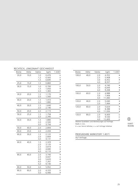 LIEFERPROGRAMM - Spaeter Bietigheim