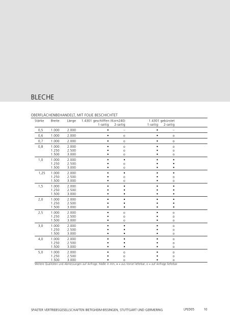 LIEFERPROGRAMM - Spaeter Bietigheim