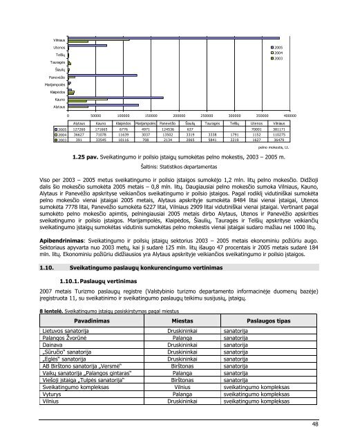 MOKSLINIO TYRIMO DARBAS âSVEIKATINGUMO ... - Åªkio ministerija