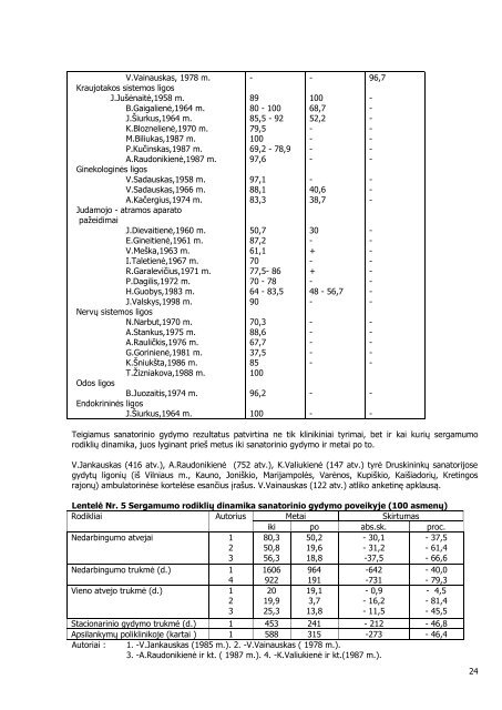 Lietuvos kurortologijos tyrimÅ³ studija - spa