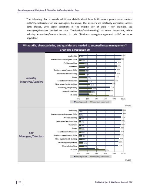 spa management Workforce & education - Association quÃ©bÃ©coise ...