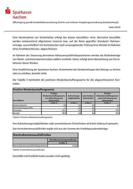 Offenlegungsbericht der Sparkasse Aachen Offenlegung nach § 26a ...