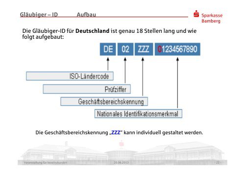 Vereinsveranstaltung Präsentation - Sparkasse Bamberg