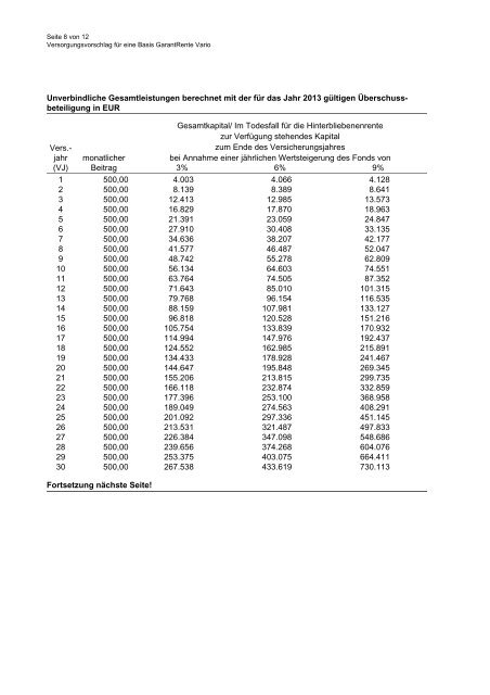 Basis GarantRente Vario - Sparkasse Bielefeld