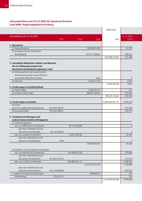 GeschÃ¤ftsbericht 2003 - Sparkasse Bochum