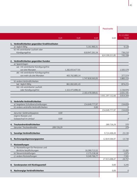 GeschÃ¤ftsbericht 2003 - Sparkasse Bochum