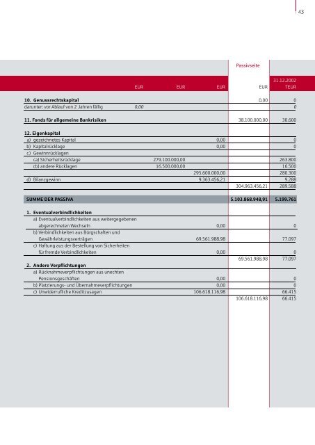 GeschÃ¤ftsbericht 2003 - Sparkasse Bochum