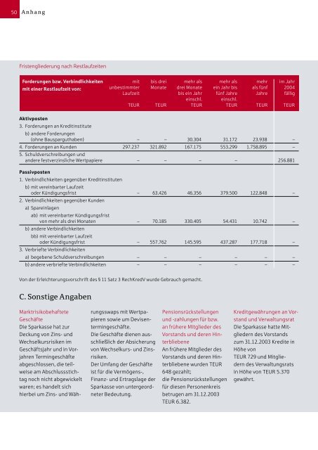 GeschÃ¤ftsbericht 2003 - Sparkasse Bochum