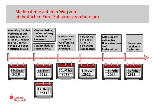 SEPA: Übergang auf die neuen Verfahren - Sparkasse Donauwörth