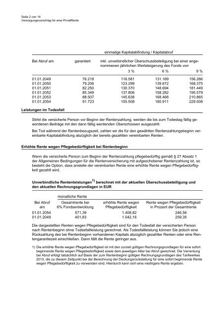 PrivatRente nach Tarif ZRK - Sparkasse Dortmund