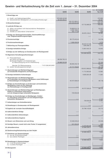 Geschäftsbericht (inkl. Jahresabschluss) für das ... - Sparkasse Essen