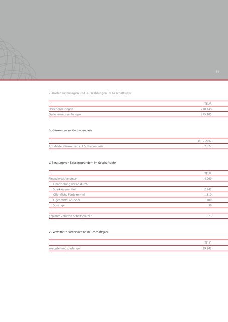 Geschäftsbericht 2012 - Sparkasse Fulda