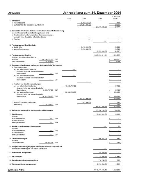 Sparkasse GÃ¼tersloh GeschÃ¤ftsbericht 2004