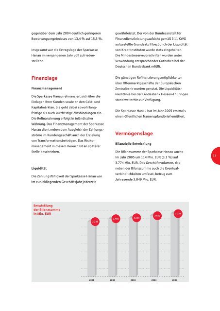 Geschäftsbericht 2005 - Sparkasse Hanau