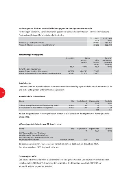 Geschäftsbericht 2005 - Sparkasse Hanau