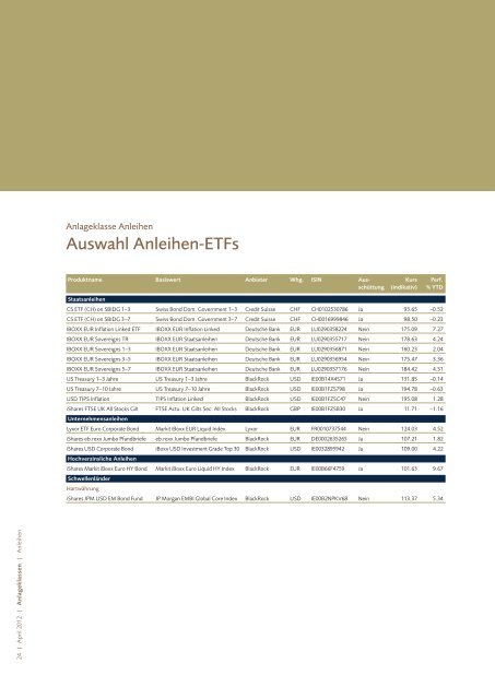 Investment Views April 2012 (PDF, 5255 KB) - VP Bank