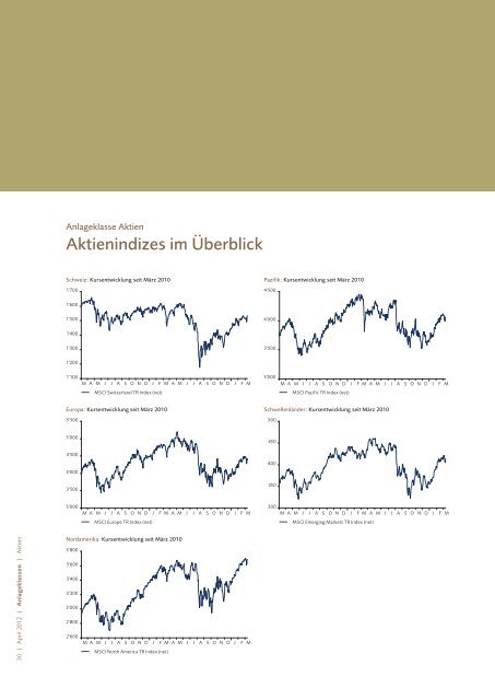 Investment Views April 2012 (PDF, 5255 KB) - VP Bank