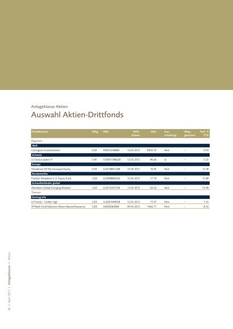 Investment Views April 2012 (PDF, 5255 KB) - VP Bank