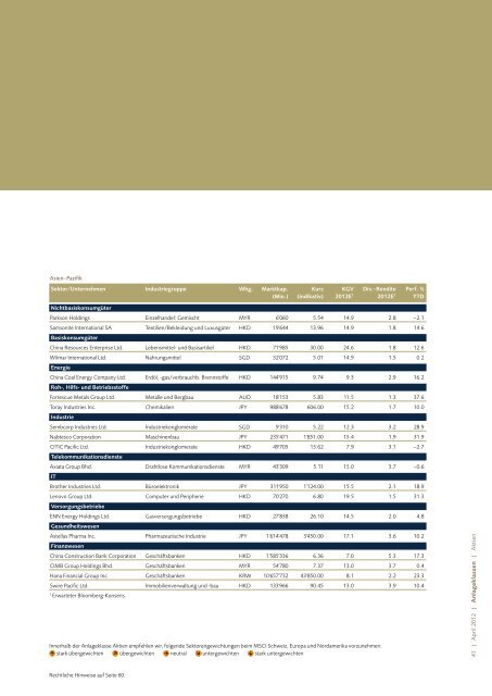 Investment Views April 2012 (PDF, 5255 KB) - VP Bank