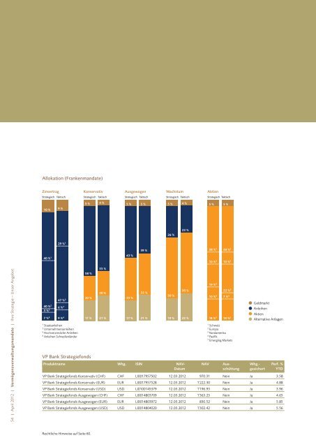 Investment Views April 2012 (PDF, 5255 KB) - VP Bank