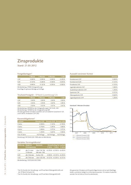 Investment Views April 2012 (PDF, 5255 KB) - VP Bank