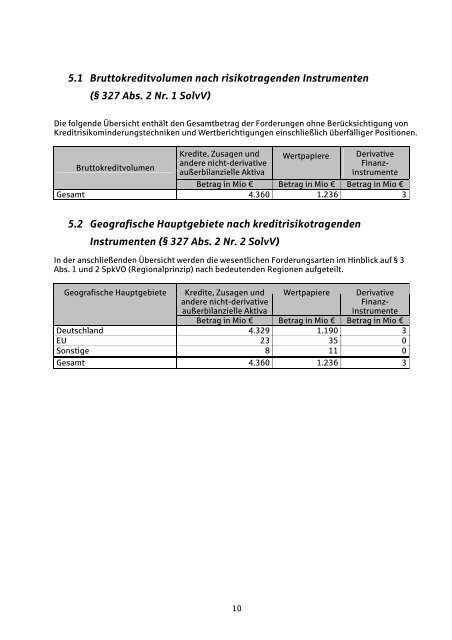 Sparkasse im Kreis Herford Offenlegungsbericht nach § 26a KWG ...